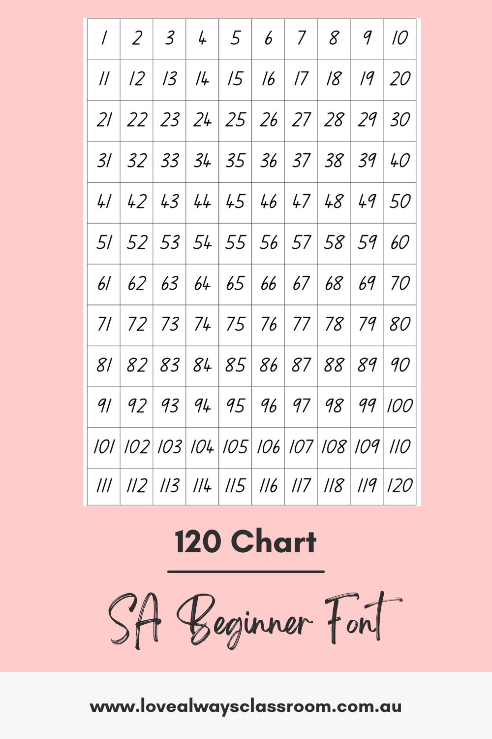 Printable 1 -120 Chart in SA Beginner