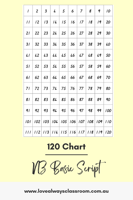 1 -120 Chart in NZ Basic Script